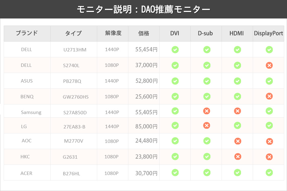 FB9,jubeat,dao,gamo2