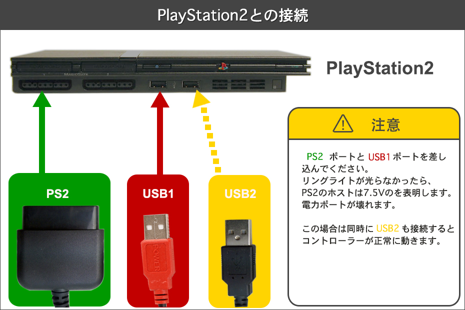 bemani FPS