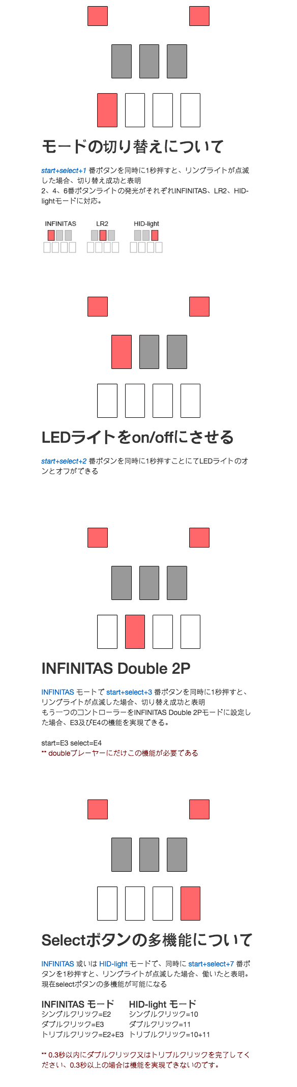 bemani controller